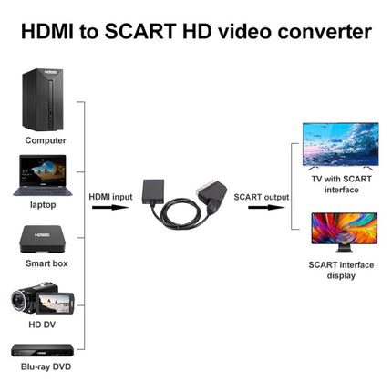 HDMI To Scart Converter 1080p HD Video Adapter, HDMI to SCART 1080P
