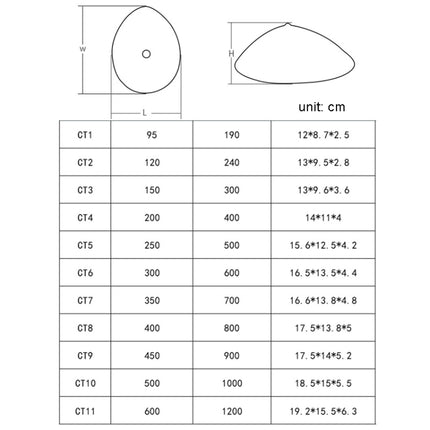 Postoperative Rehabilitation Drop-Shaped Silicone Fake Breast, CT1 90g, CT2 120g, CT3 150g, CT4 200g, CT5 250g, CT6 300g, CT7 350g, CT8 400g, CT9 450g, CT10 500g, CT11 600g, CT12 700g, CT13 800g, CT14 900g
