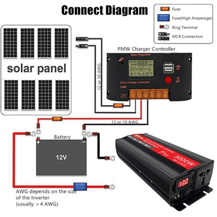 Gurxun Sine Wave Inverter 3000W 2/24/48/60V To 220V Car Boost Converter