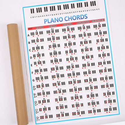 Staff Piano Chord Practice Picture Coated Paper 88 Keys Beginner Piano Fingering Chart, Size: