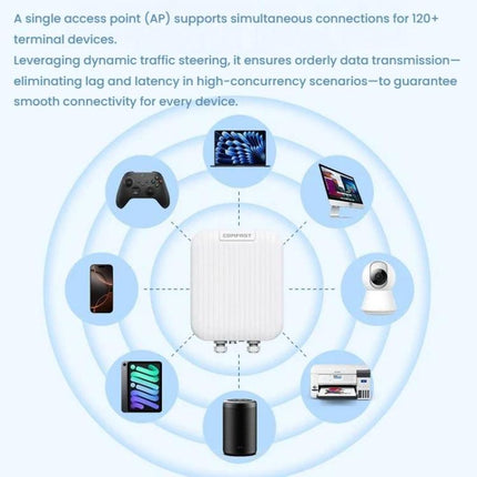 COMFAST CF-WA971 WiFi 7 Outdoor Access Point 3600Mbps With Directional Coverage, 2.5G WAN & Gigabit LAN Ports, EU Plug, US Plug, UK Plug