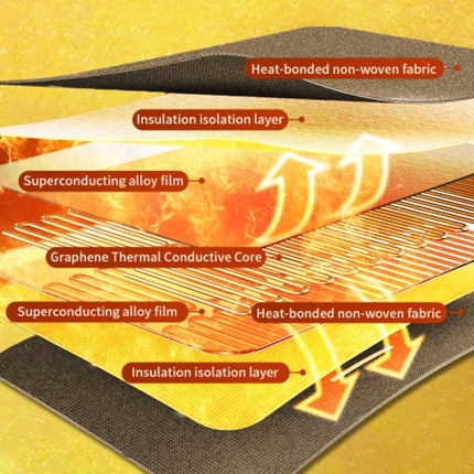 Intelligent Temperature Control Electric Heating Blanket, 70x100cm USB Plug, 130x180cm EU Plug, 183x213cm EU Plug