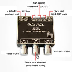 2.1 Channel TWS Bluetooth Audio Receiver Amplifier Module With Subwoofer, LT22 15W+30W, LT23 50W+100W
