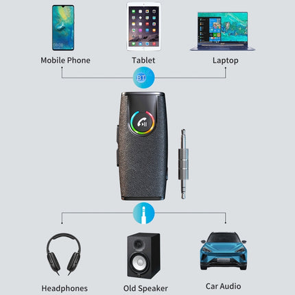 GR03 Car Bluetooth 5.1 Audio Receiver Wireless Adapter Converter, GR03