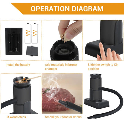 Kitchen Tool Handheld Smoke Detector Household Molecular Dishes Steak Salmon Smoker, SK303 Upgrade Model Silver, SK303 Upgrade Model Black, SK305B Black, SK305B Silver
