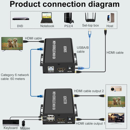 BW-HKE60A HDMI 60m KVM With USB Extender Support POE Single-End Power Supply With US Plug, BW-HKE60A