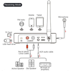 M9 Pro 5.1 Bluetooth Receiver Launcher FM Radio 4 In 1 NFC Audio Adapter, M9 Pro