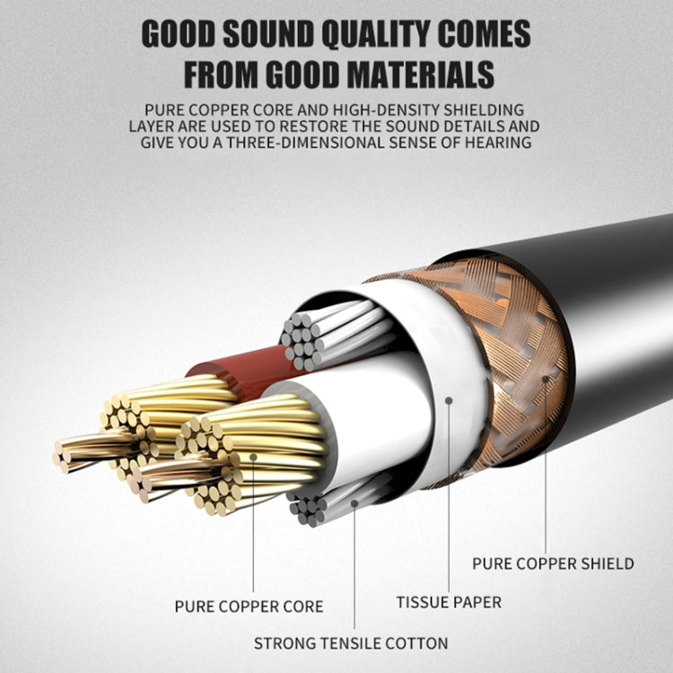 Xlrmini Caron Female To Mini Female Balancing Cable For 48V Sound Card Microphone Audio Cable, Length:, 0.5m, 1m, 1.5m, 2m, 3m, 5m, 10m