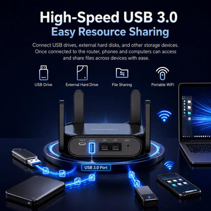 COMFAST CF-WR672BE Wi-Fi 7 BE3600 Wireless Router Dual 2.5G WAN/LAN Ports, EU Plug, US Plug, UK Plug, AU Plug