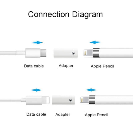 Für Apple Pencil 1/2 Ladeadapter Stylus Ladekonverter, 8-polige Buchse auf Buchse, 8-polige Buchse auf Typ-C/USB-C-Buchse