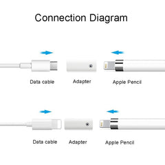 For Apple Pencil 1/2 Charging Adapter Stylus Charging Converter, 8Pin Female To Female, 8Pin Female To Type-C/USB-C Female