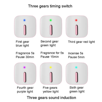 FLYHSO XF4.0 Aromatherapy Machine Intelligent Sound Control Automatic Timing Incense Sprayer