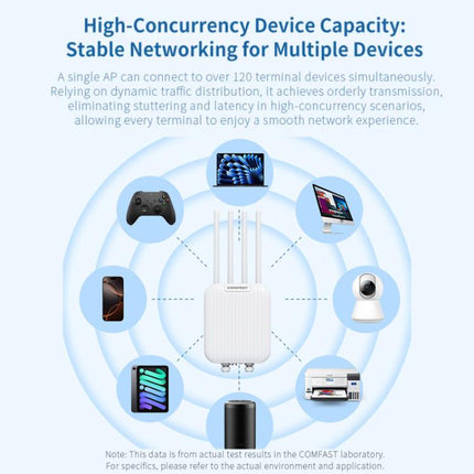 COMFAST CF-WA973 WiFi 7 Outdoor Access Point Dual-Band 3600Mbps High Power Wireless AP, 2.5G WAN Port, IP67 Waterproof, EU Plug, US Plug, UK Plug, AU Plug