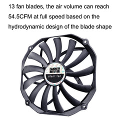 FANNER Ice Soul F14015 4PIN PWM Ultra-thin Chassis Fan Desktop Computer Radiator, F14015