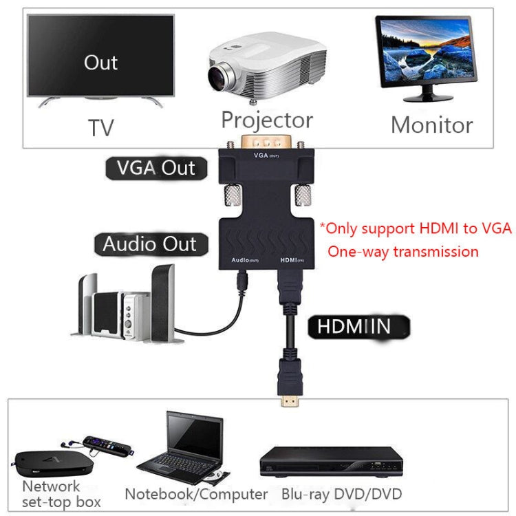 Projector HDMI Adapter With Audio Cable Computer HD Converter, HDMI to VGA, VGA to HDMI
