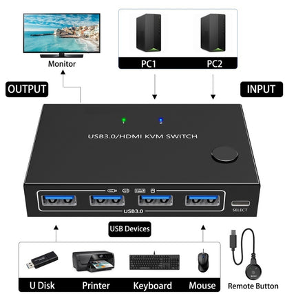 KC-KVM201A 2 In 1 Out 4K 60HZ HDMI KVM Switching USB3.0 Shared Computer Shaped Printer U Disk