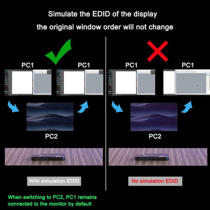 KVM401A 4 Ports USB 3.0 Shared Device HDMI KVM Switch HUB Shared Converter, KVM401A