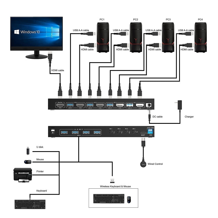 KVM401A 4 Ports USB 3.0 Shared Device HDMI KVM Switch HUB Shared Converter, KVM401A