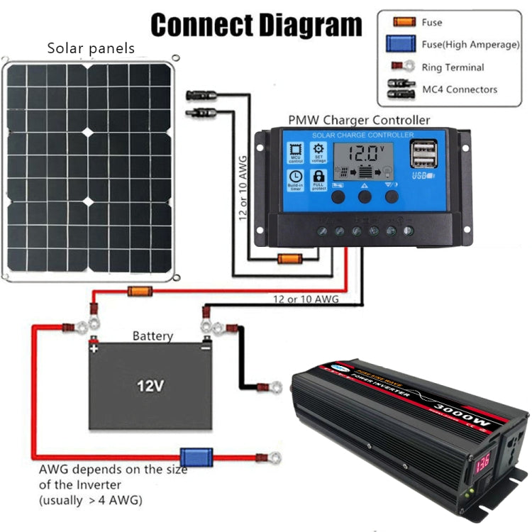 High Power Car Sine Wave Inverter Power Converter, 3000W (Actual 500W) 12V to 220V, 3000W (Actual 500W) 24V to 220V, 3000W (Actual 500W) 48V to 220V, 3000W (Actual 500W) 60V to 220V, 4000W (Actual 800W) 12V to 220V, 4000W (Actual 800W) 24V to 220V�����...