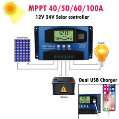 YCX-003 30-100A Solar Charging Controller with LED Screen & Dual USB Port Smart MPPT Charger, 12/24V 30A, 12/24V 40A, 12/24V 50A, 12/24V 60A, 12/24V 100A, 12/24/36/48/60V 40A, 12/24/36/48/60V 100A, 12/24/36/48/60V Wifi 40A, 12/24/36/48/60V Wifi 100A