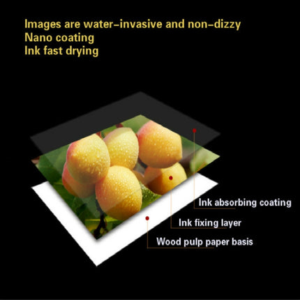 Mandik 4R 6-Inch One Side Glossy Photo Paper For Inkjet Printer Paper Imaging Supplies, 180gsm 500 Sheets, 200gsm 500 Sheets, 230gsm 500 Sheets, 230gsm 200 Sheets, 200gsm 200 Sheets, 180gsm 200 Sheets