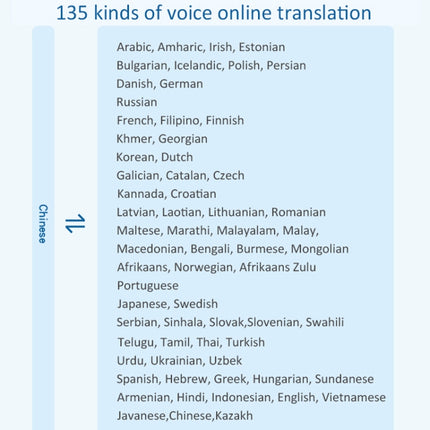 P40 Multi-country Smart Translator Simultaneous Interpretation Photo Offline Translation Recording to Translation, P40 (Black), P40 (White)