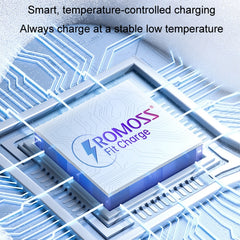 ROMOSS PD20W Fast Charger For Apple/Huawei And Xiaomi, CN Plug, Single-port, Double-port, For Apple PD Charging Cable