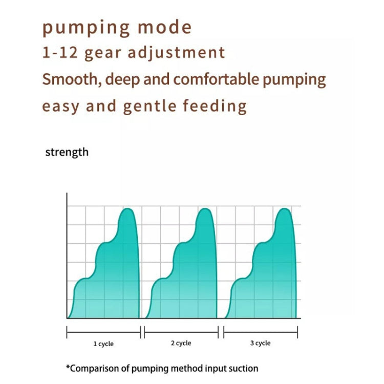 Electric Wearable Breast Pump With LED Display, 3 Modes & 12 Levels