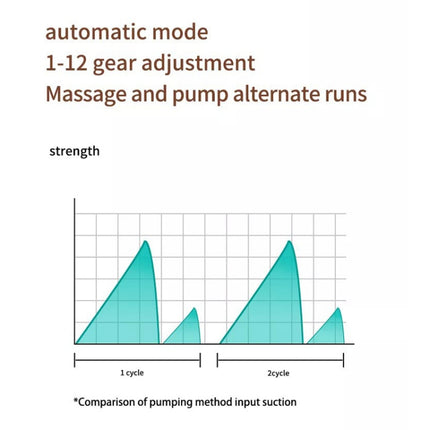 Electric Wearable Breast Pump With LED Display, 3 Modes & 12 Levels