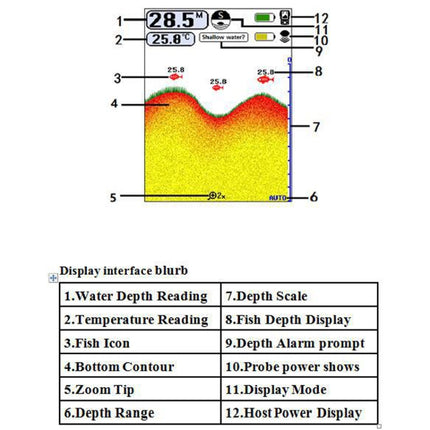Wireless Ultrasonic Fish Finder Sonar Underwater Visual HD Angler Detector