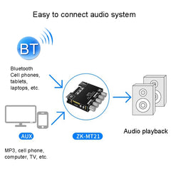 ZK-MT21 50W x 2+100W 2.1 Channel Bluetooth Digital Amplifier Module, ZK-MT21