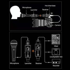 MTU-002 Microphone Wireless System UHF DSP Transmitter & Receiver Mic/Line Two Modes