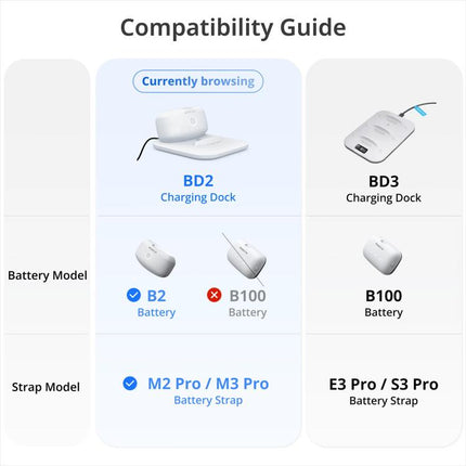 BOBOVR Twin Charger Station Magnetic Charging Dock for Quest 3 Head Strap B2 Battery Pack, Twin Charger Station