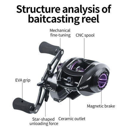 LINNHUE  AF2000 7:2:1 Speed Ratio Fishing Reel 8KG Max Drag Metal Spool, AF2000 Left, AF2000 Right