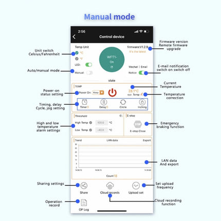 WIFI Wireless Cell Phone Remote Thermostat Control Switch Module, No Display, Digital Tube Display, LCD Display