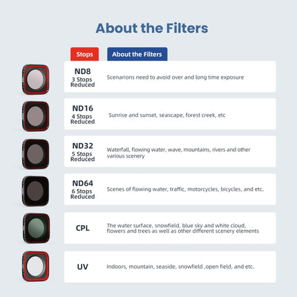 aMagisn Waterproof Filter Protective Goggles Sports Camera Accessories, For Insta360 Ace Pro UV