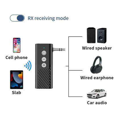 Bluetooth 5.3 Car TF Playback AUX Receiver Transmitter, D28