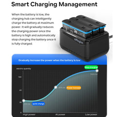 For Insta360 X4 AMagisn Battery Charger Charging Seat Camera Accessories, For Insta360 X4