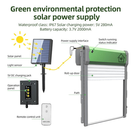 Solar Powered Automatic Chicken Coop Door 4 Modes Automatic Chicken Door with Remote Control