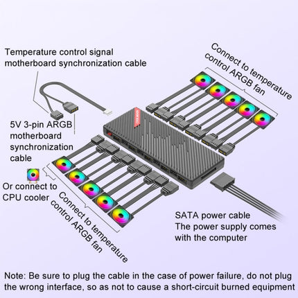 COOLMOON AM10 ARGB+PWM Dual 10 Ports Temperature Control Splitter Case Fan 5V 3Pin HUB