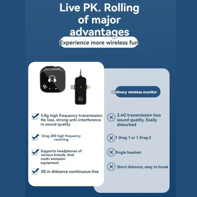 5.8G  Wireless In-ear Monitor System Support Dual-Earphone Monitoring