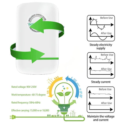 Caja de ahorro de energía portátil de seguridad para el hogar inteligente SD008, enchufe de EE. UU., enchufe de la UE, enchufe del Reino Unido