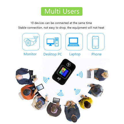 4G Portable WiFi Plug-in Wireless Router Car WiFi, M9S-LCD, M9S-LED