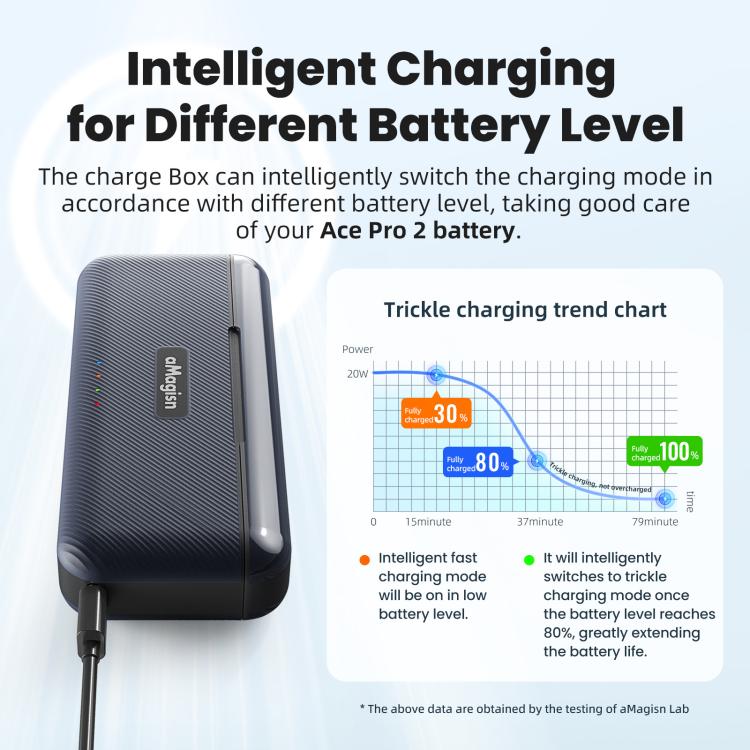 For Insta360 Ace Pro 2 Battery aMagisn Fast Charging Box Charger Storage Compartment, aMagisn