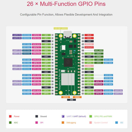 Waveshare For Raspberry Pi Pico / Pico 2 W Microcontroller Development Board