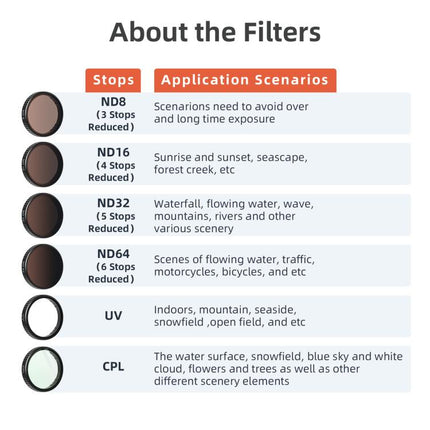 aMagisn Filter For DJI Action 5 Pro / 4 / 3