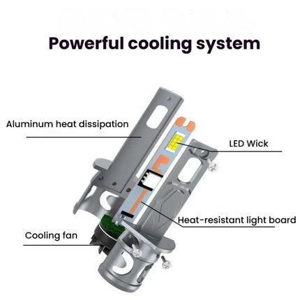 2pcs Direct Plug Mini LED Car Headlight Bulb With Fan Cooling