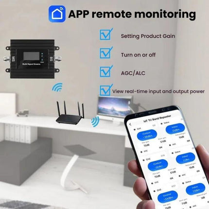 Dual-Band 900/1800MHz 4G LTE Cell Phone Signal Booster with Smart Life APP Remote Control, Dual-Band