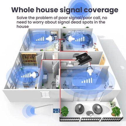Dual-Band 900/1800MHz 4G LTE Cell Phone Signal Booster with Smart Life APP Remote Control, Dual-Band