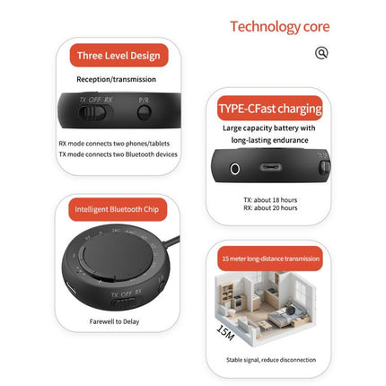 2-in-1 Bluetooth 5.4 Audio Adapter with Qualcomm Chip Low Latency Wireless Transmitter/Receiver for Car/Home, M166